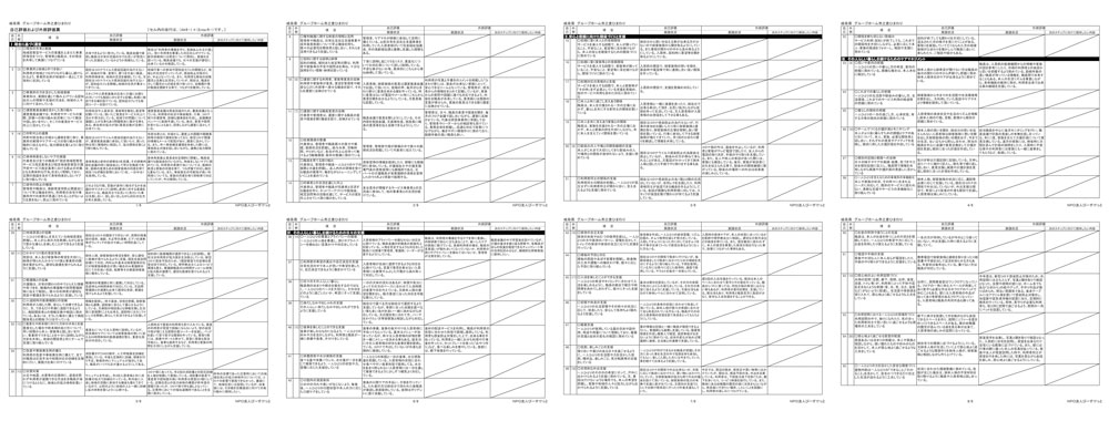 岐阜県多治見市の総合福祉ひまわり 令和２年度グループホーム市之倉ひまわり　評価票（最終版）2