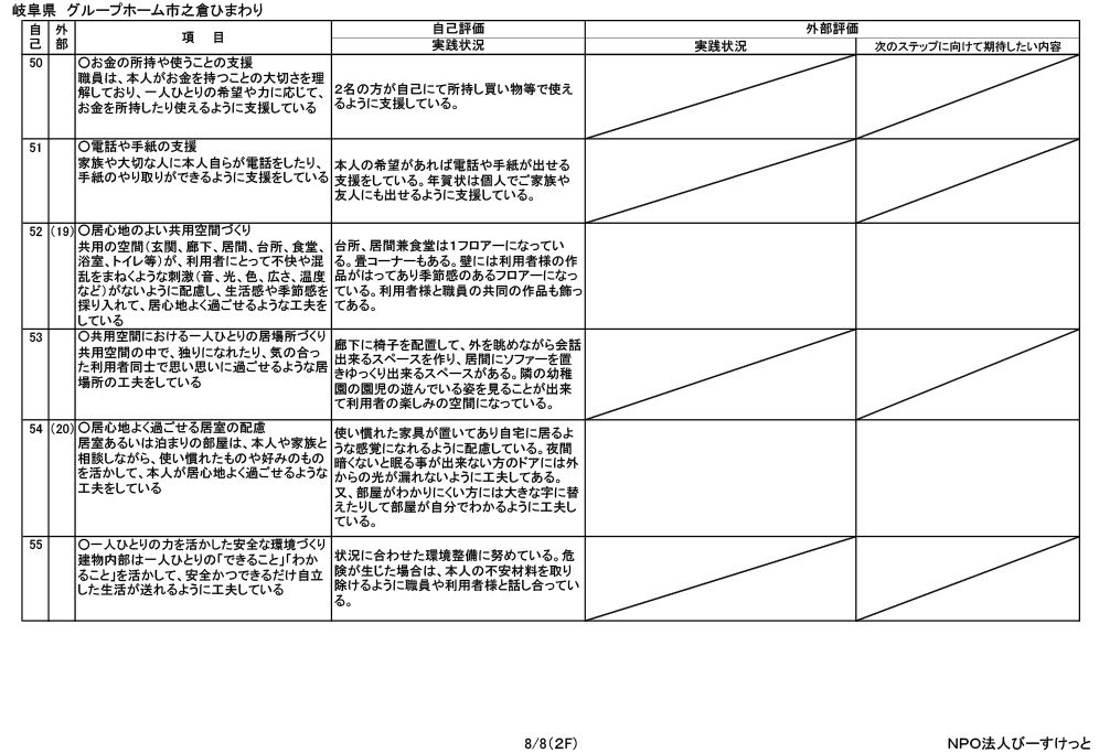 岐阜県多治見市の総合福祉ひまわり 平成２８年度グループホーム市之倉ひまわり　評価票（最終版）4 
