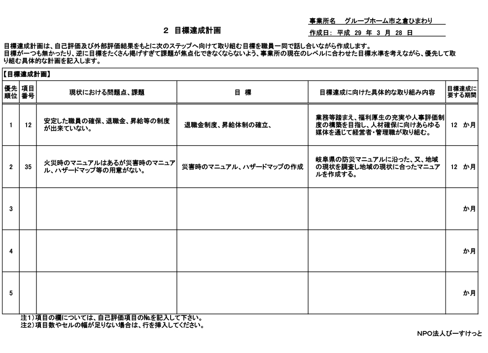 岐阜県多治見市の総合福祉ひまわり グループホーム市之倉ひまわり 目標達成