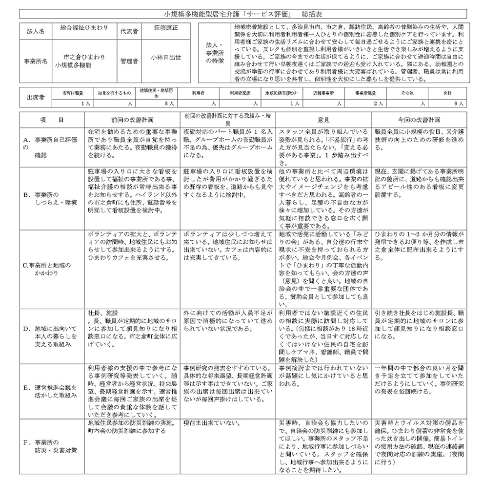 岐阜県多治見市の総合福祉ひまわり 令和元年度小規模多機能居宅介護サービス評価　総括表