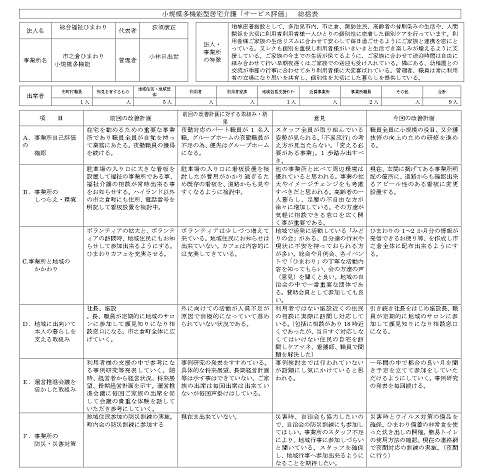 岐阜県多治見市の総合福祉ひまわり 令和元年度小規模多機能サービス評価　自己評価
